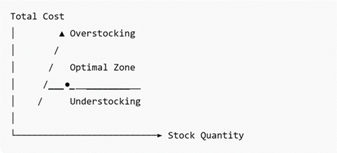 risk-vs-cost-curve Chart